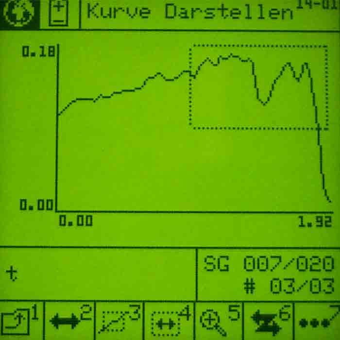 TOpta Displayanzeige Kurve